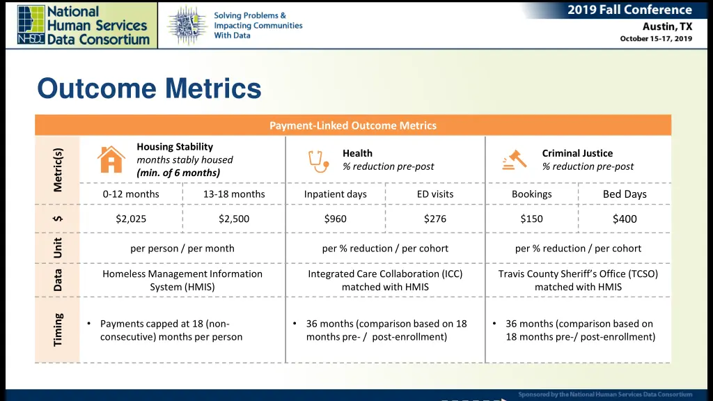 outcome metrics