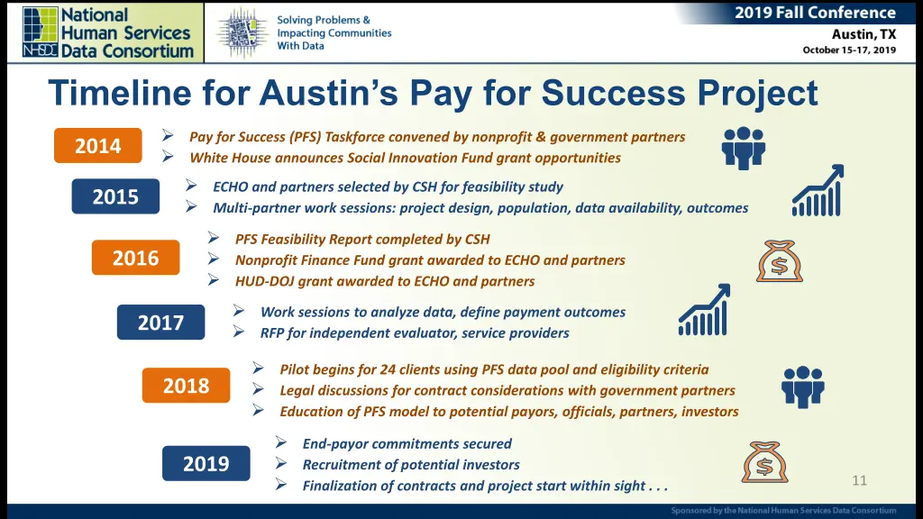 timeline for austin s pay for success project
