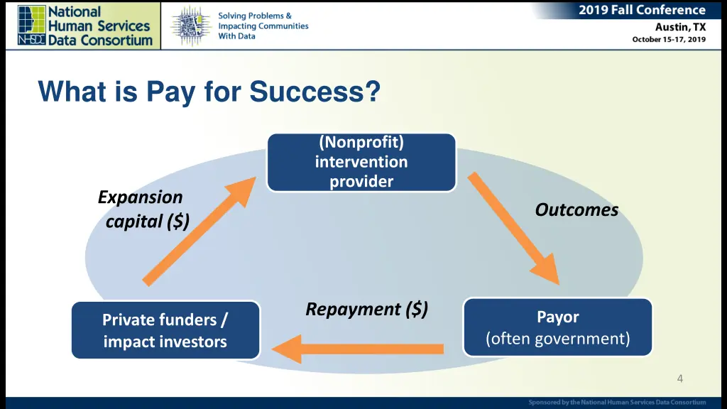 what is pay for success 1