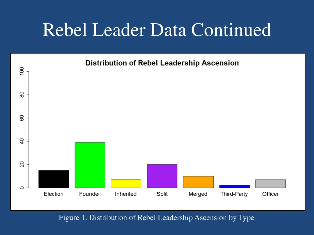 rebel leader data continued
