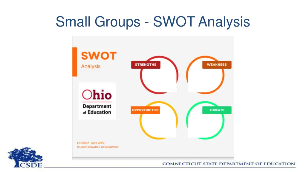 small groups swot analysis
