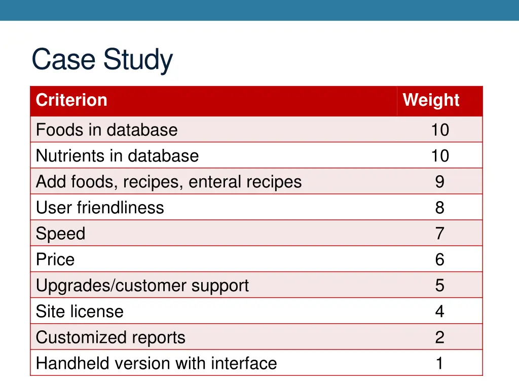 case study 2