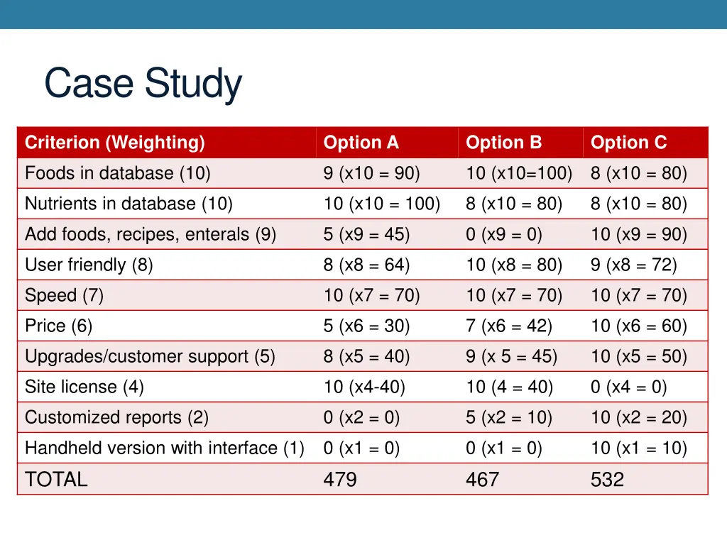 case study 3