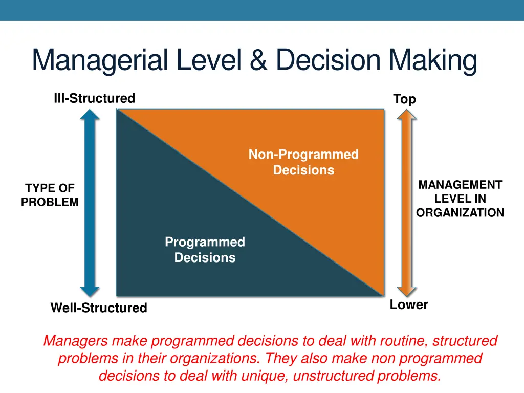 managerial level decision making 1