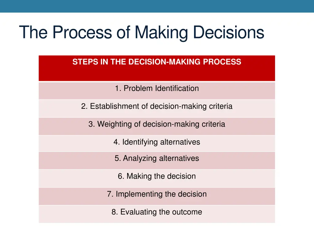 the process of making decisions 2