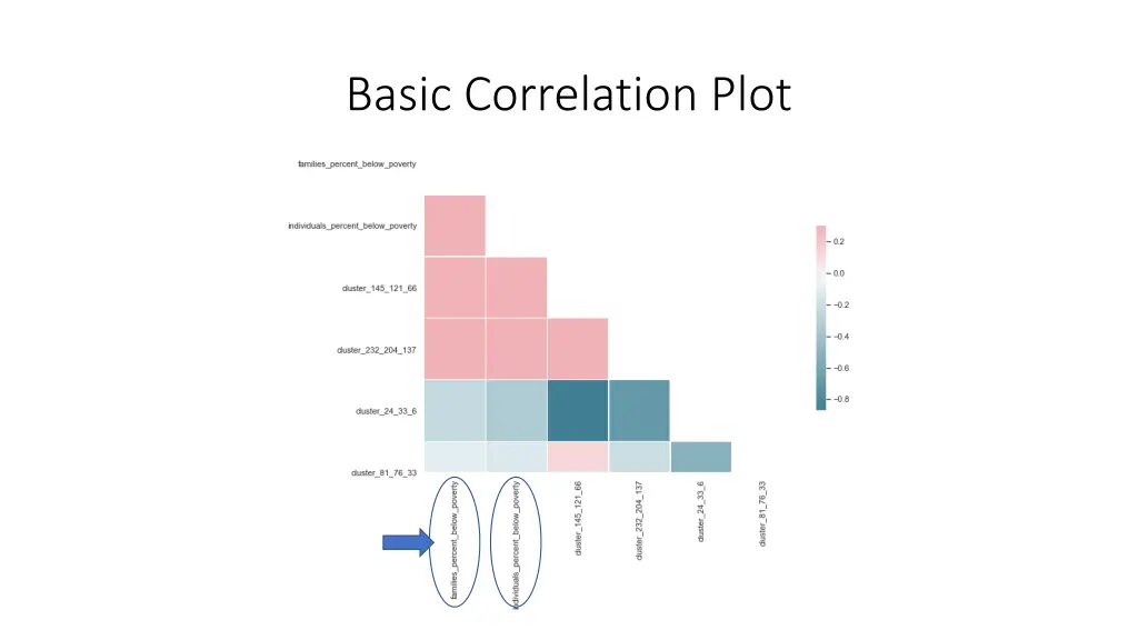 basic correlation plot
