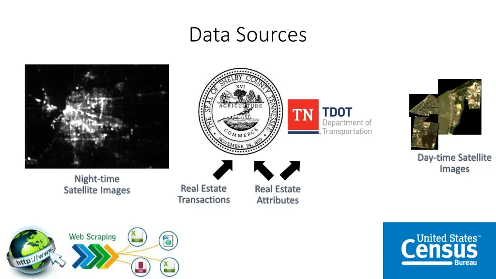 data sources