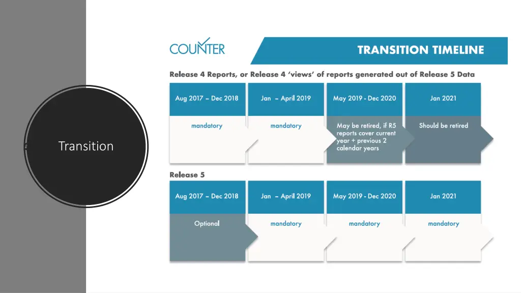transition
