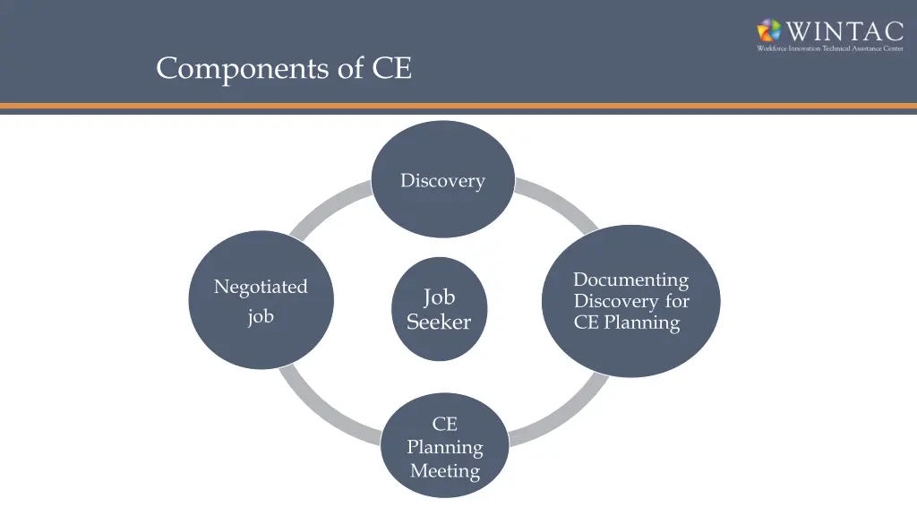 components of ce