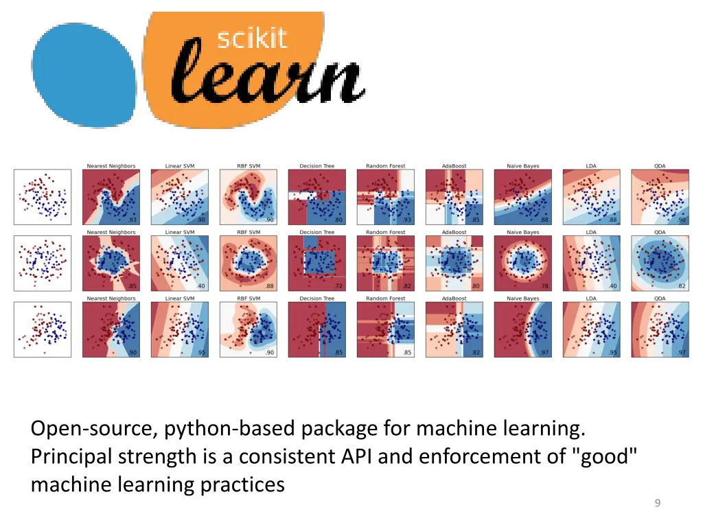 open source python based package for machine