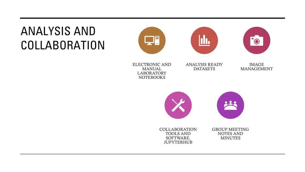analysis and collaboration