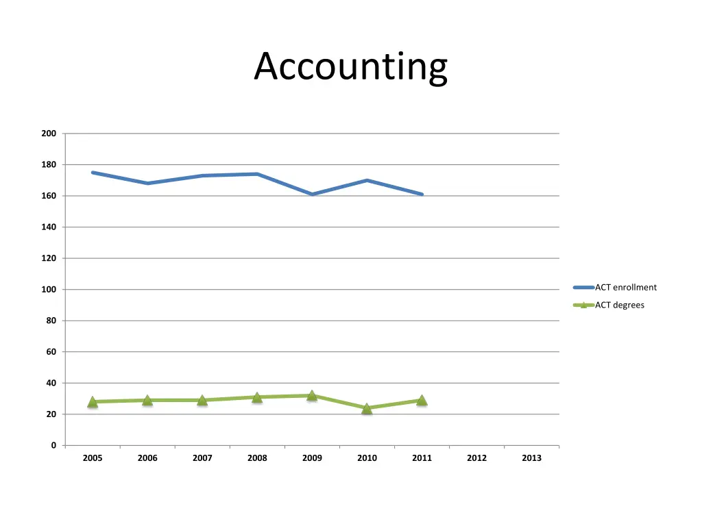 accounting