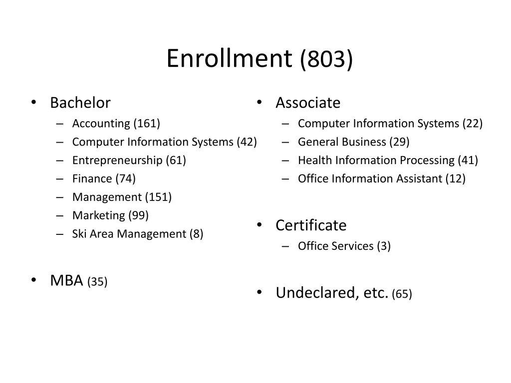 enrollment 803