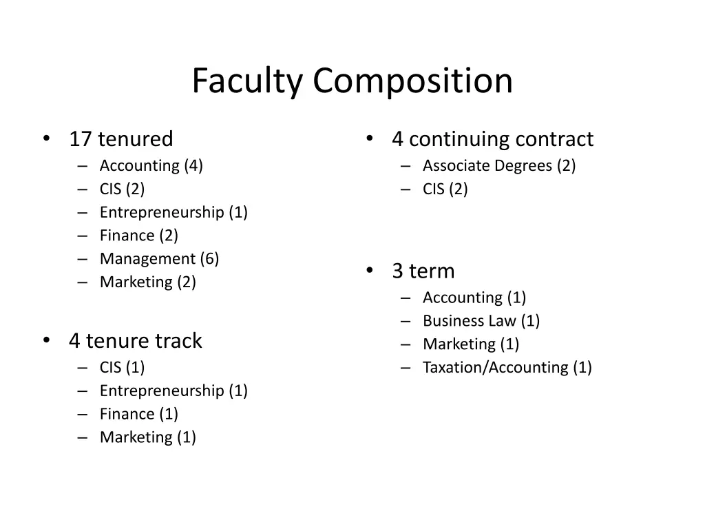 faculty composition