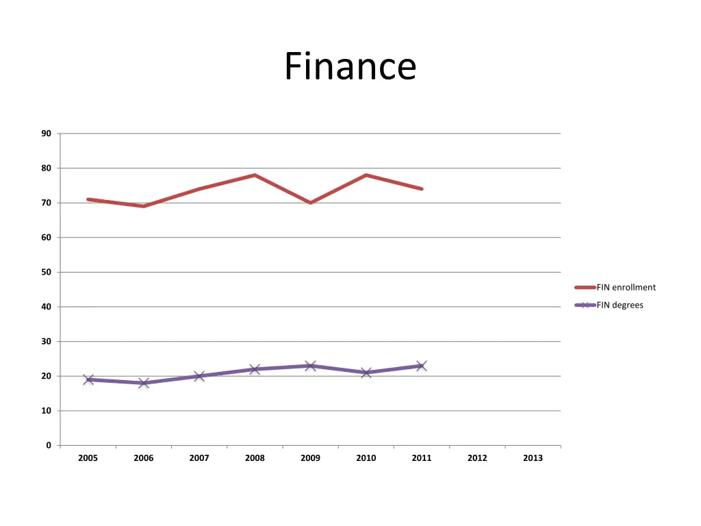 finance