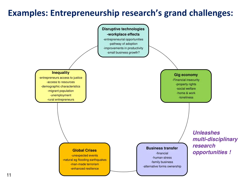 examples entrepreneurship research s grand