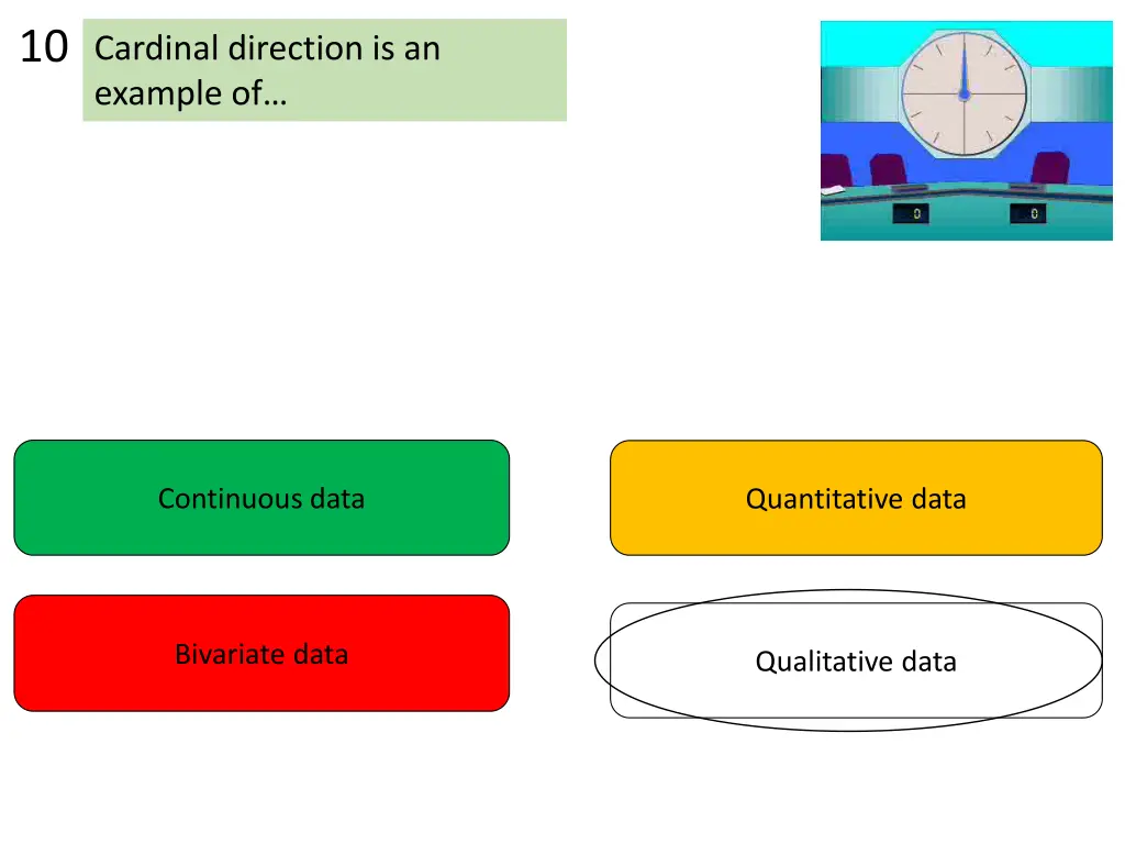 10 cardinal direction is an example of