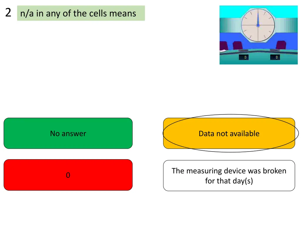 2 n a in any of the cells means