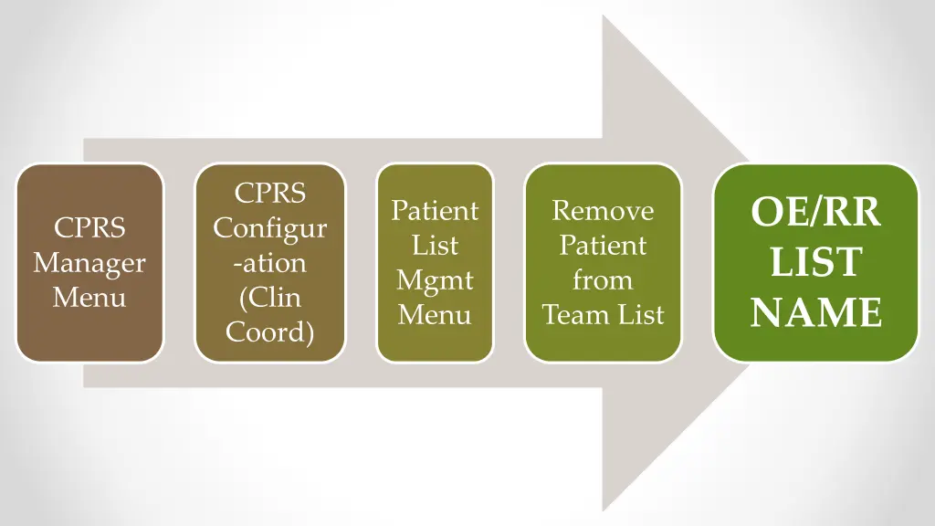 cprs configur ation clin coord
