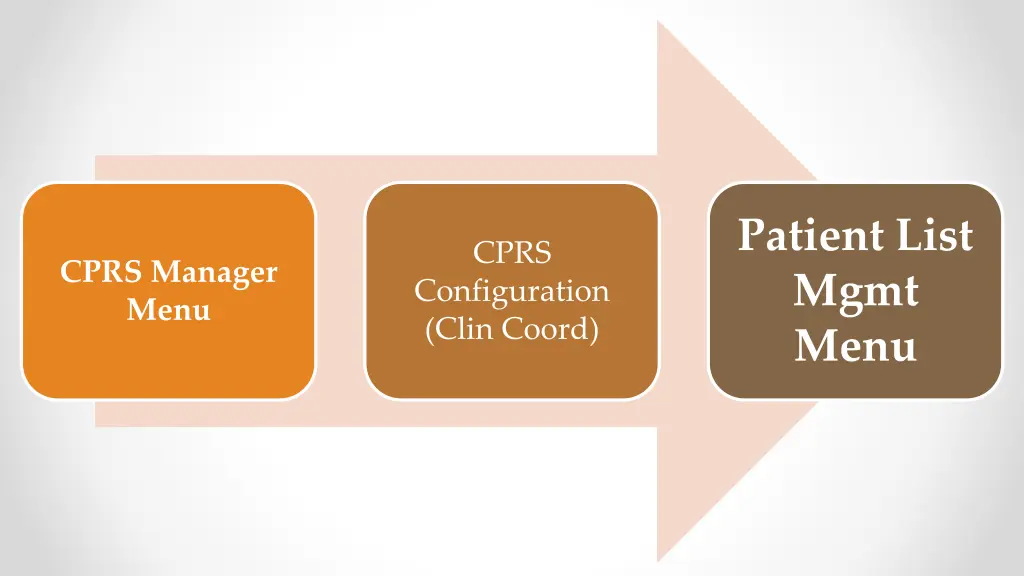 patient list mgmt menu 1