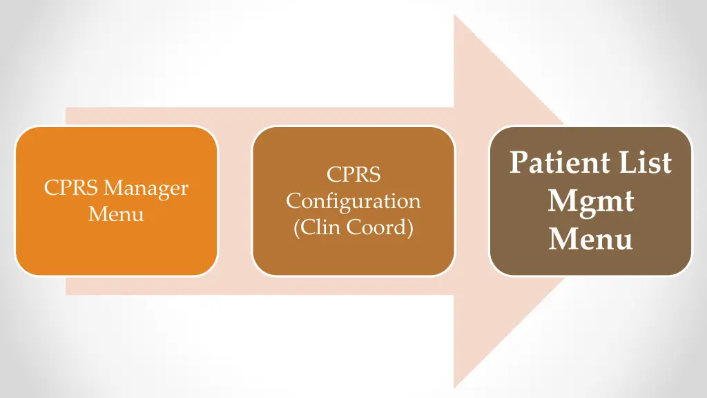 patient list mgmt menu