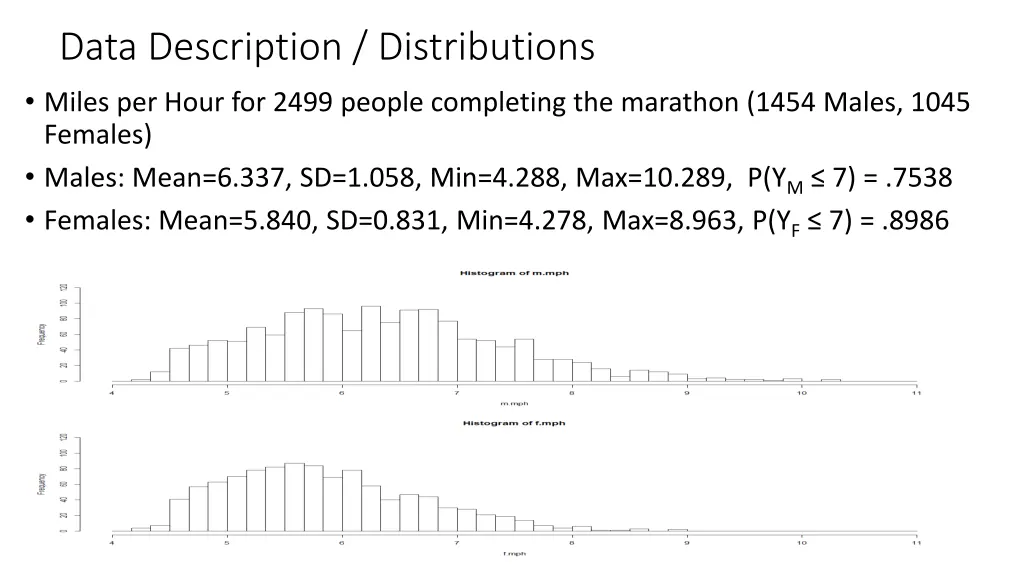 data description distributions miles per hour
