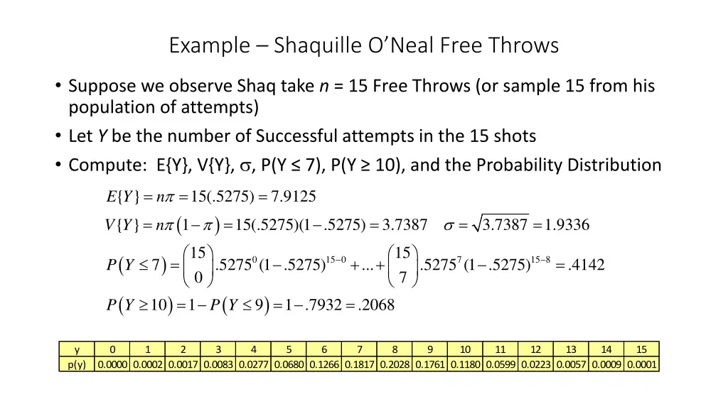 example shaquille o neal free throws