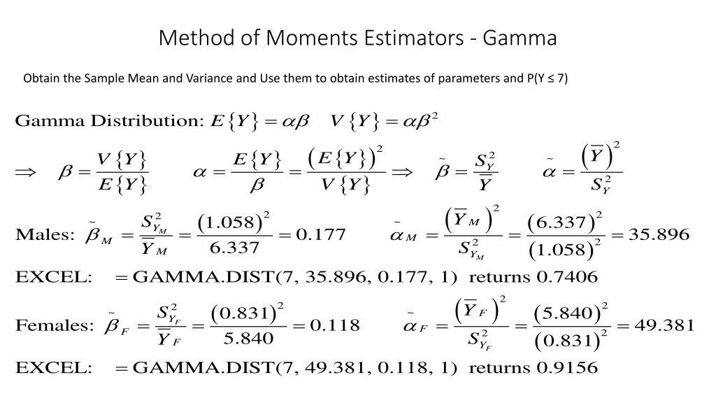 method of moments estimators gamma