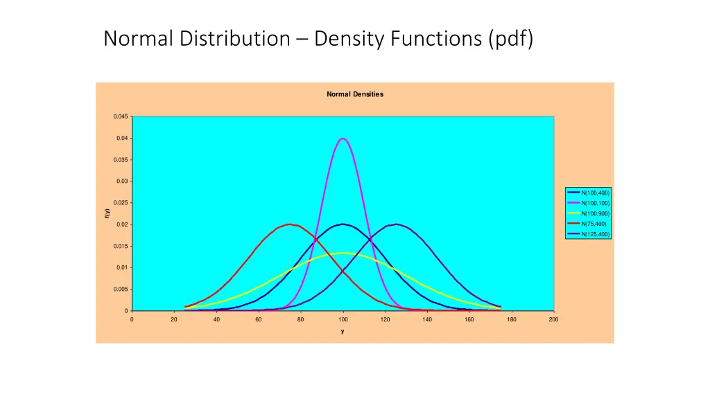 normal distribution density functions pdf