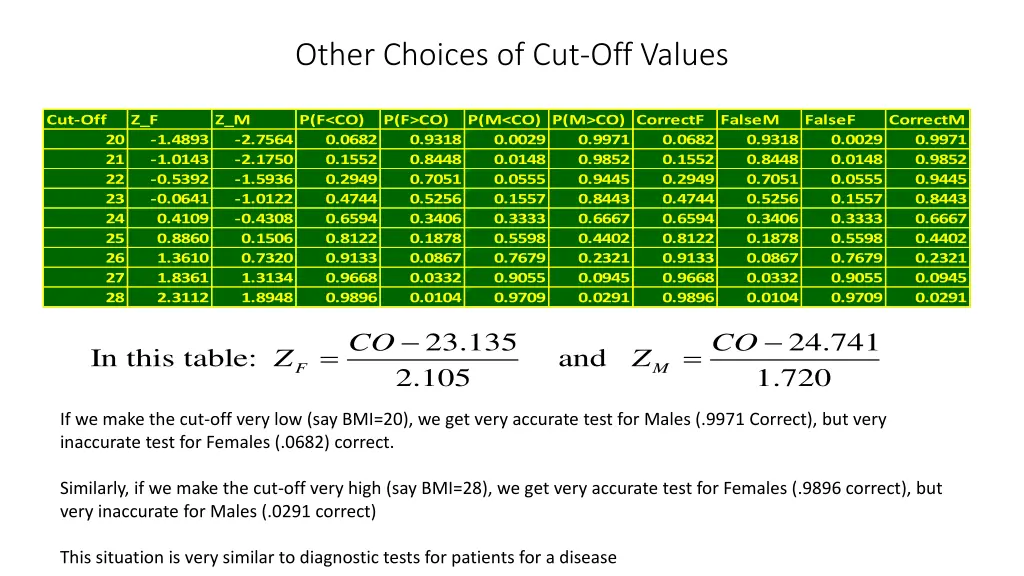 other choices of cut off values