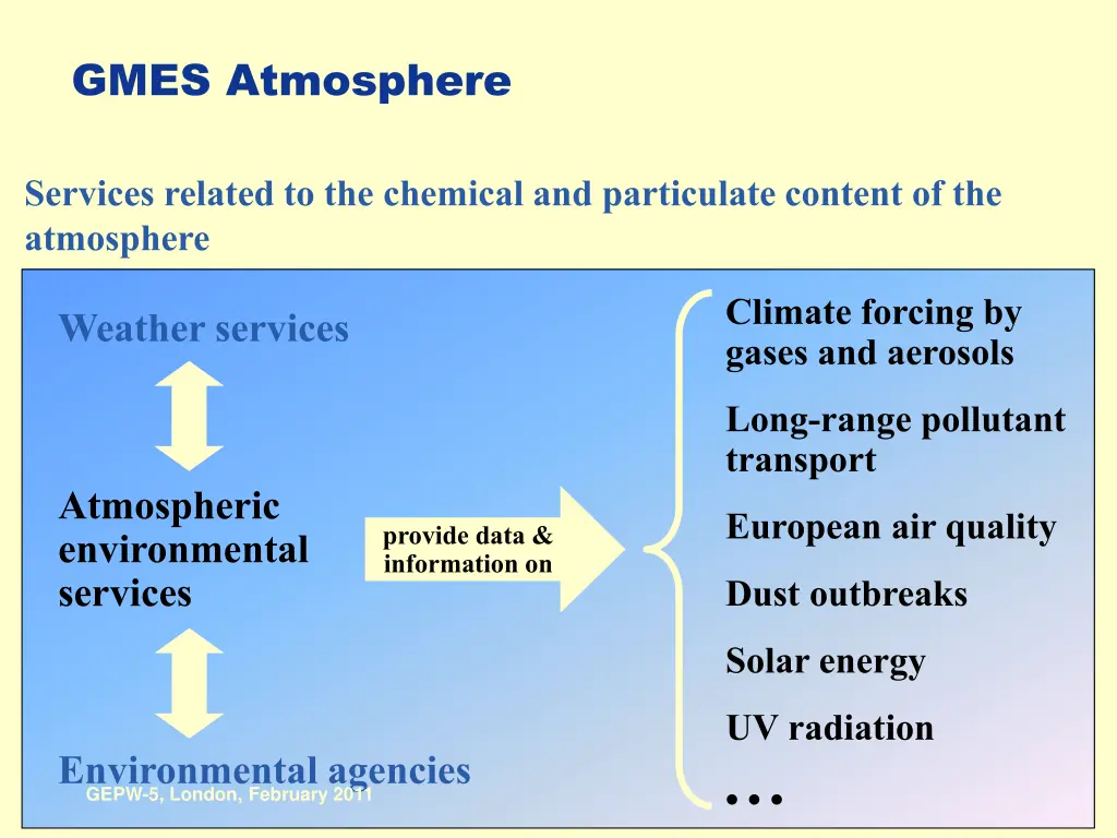 gmes atmosphere