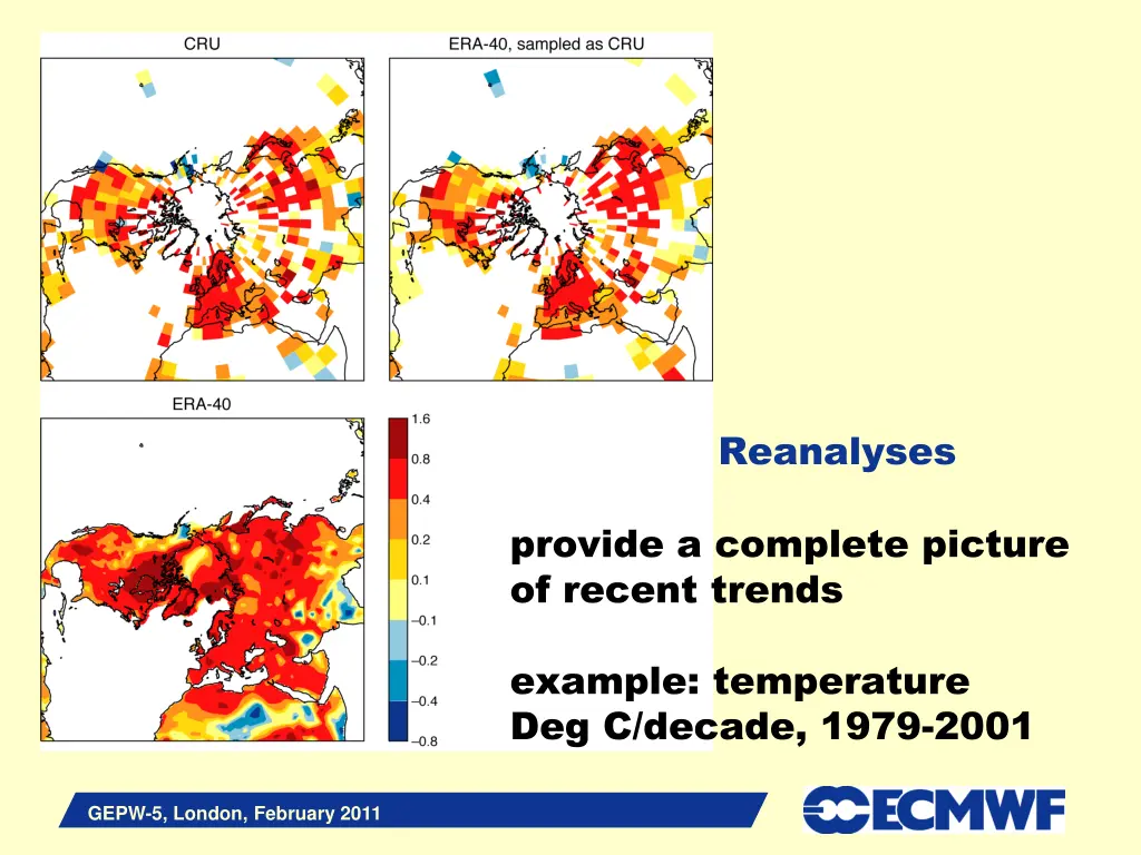 reanalyses