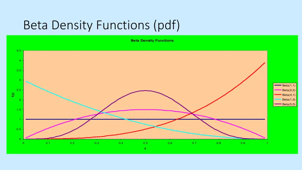 beta density functions pdf