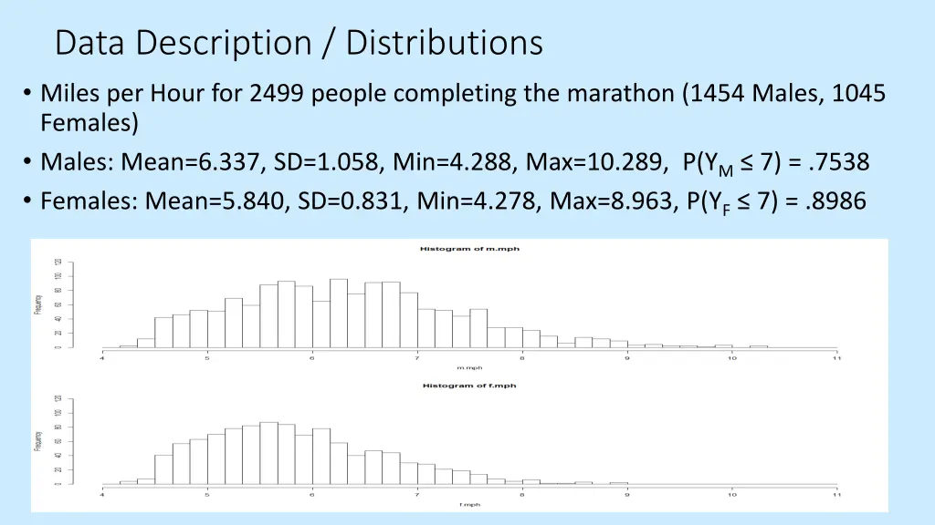 data description distributions miles per hour