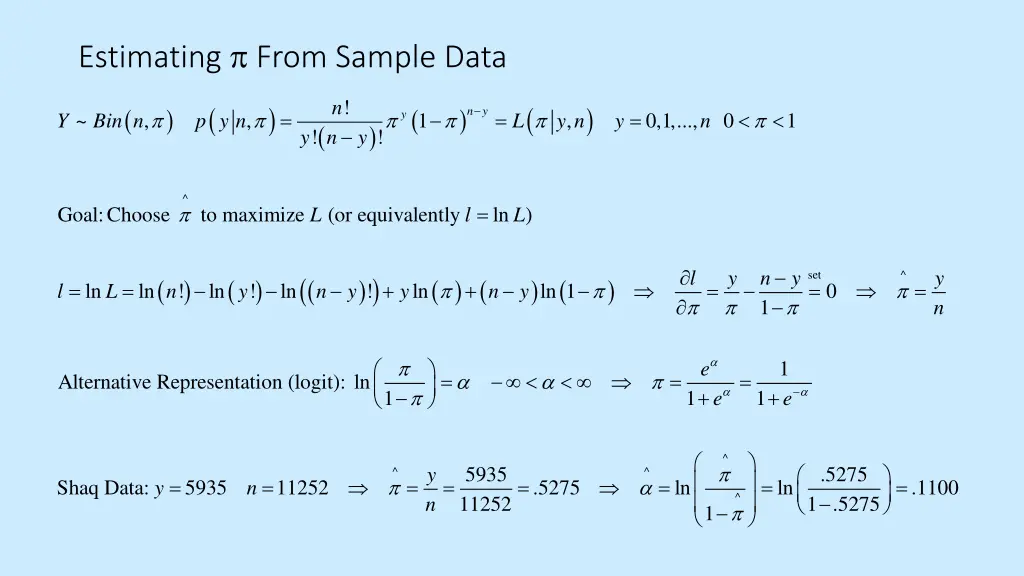 estimating from sample data