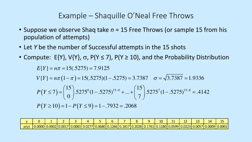example shaquille o neal free throws