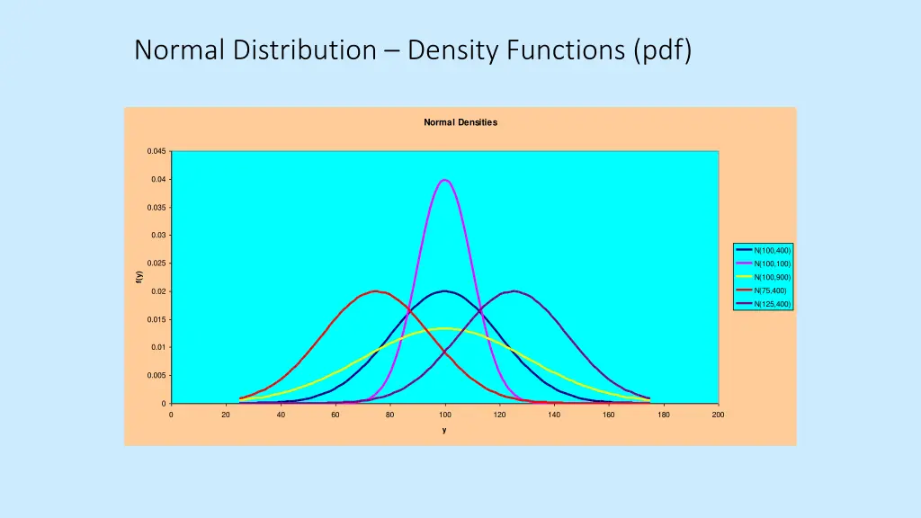 normal distribution density functions pdf