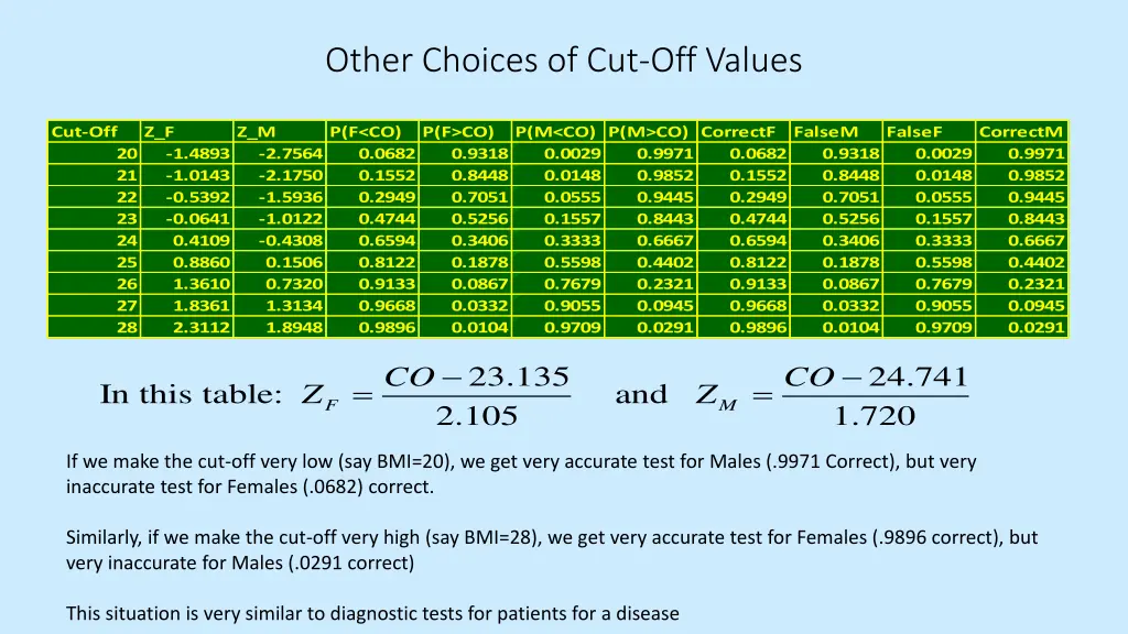 other choices of cut off values