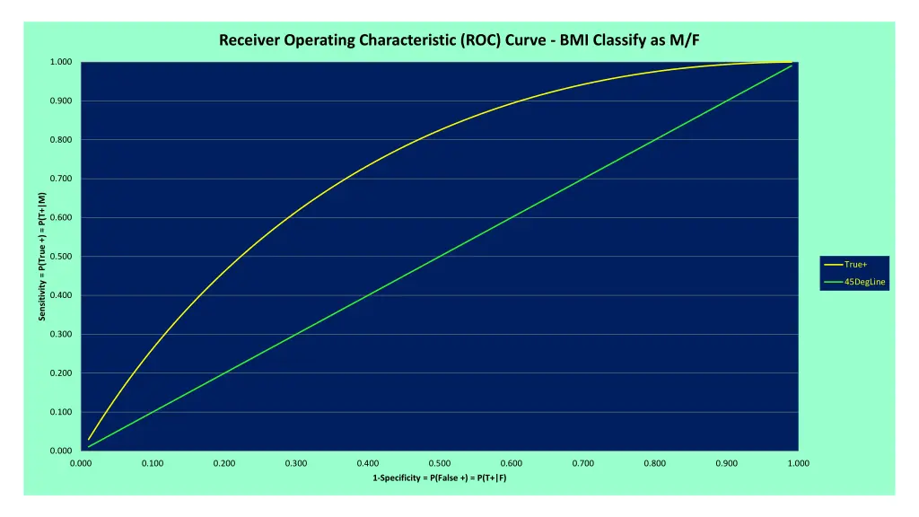 receiver operating characteristic roc curve