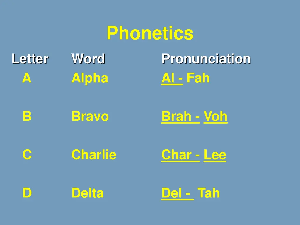 phonetics 1