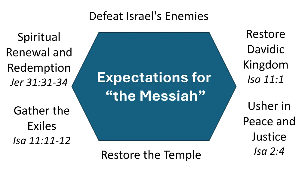 defeat israel s enemies