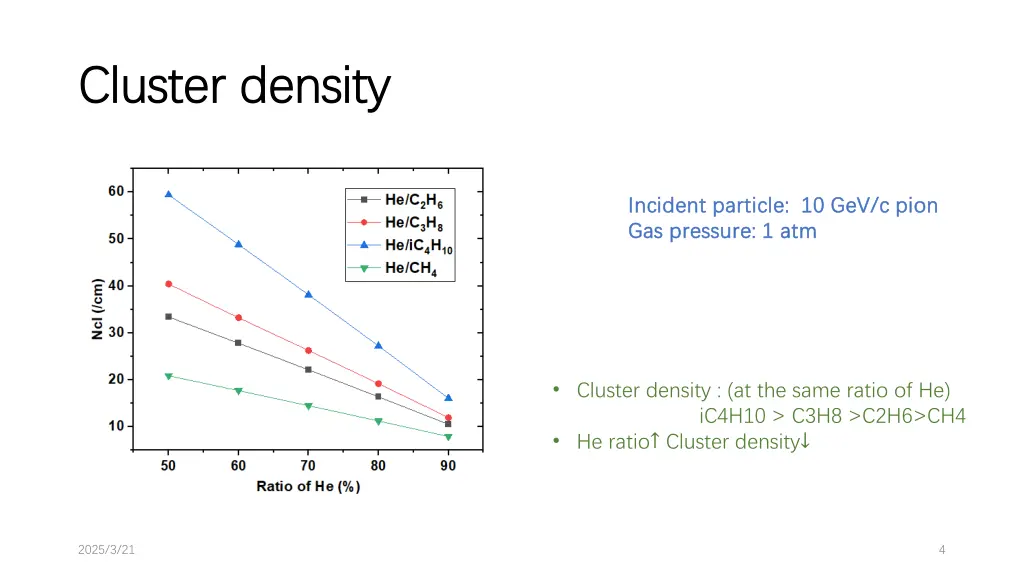 cluster density cluster density