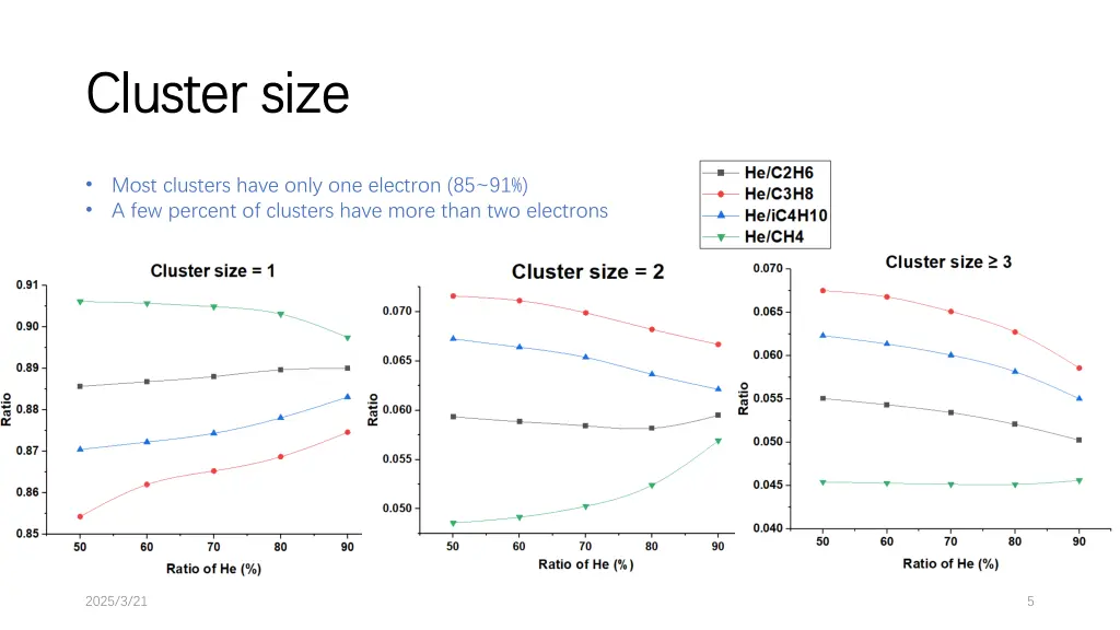 cluster size cluster size