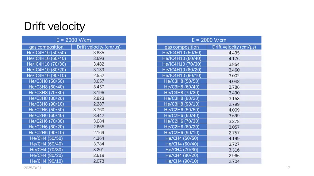 drift velocity drift velocity