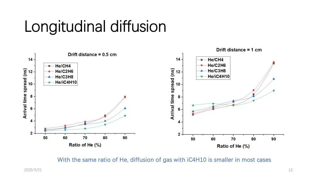 longitudinal diffusion longitudinal diffusion