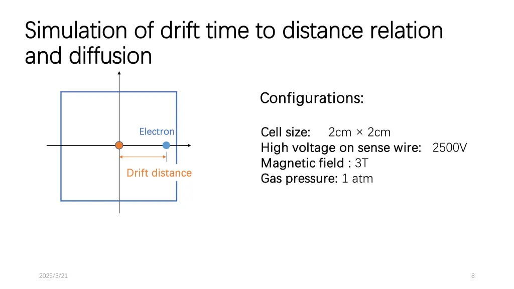 simulation of drift time to distance relation