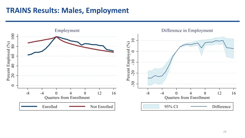 trains results males employment