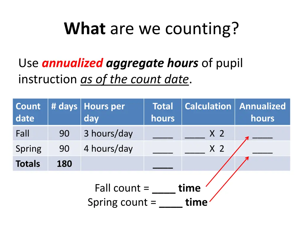 what are we counting 6