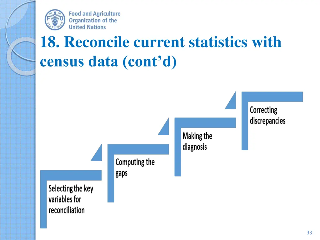 18 reconcile current statistics with census data