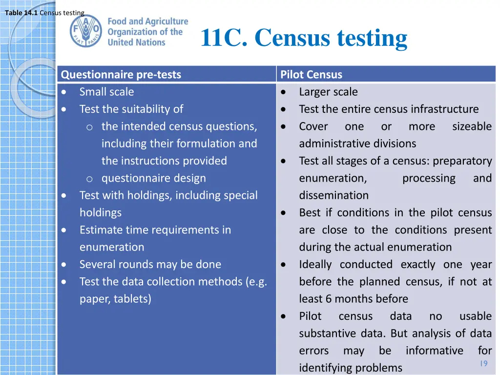 table 14 1 census testing